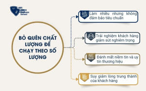 Bỏ quên chất lượng để chạy theo số lượng