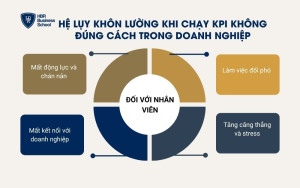 Hệ lụy đối với nhân viên