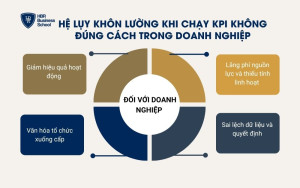 Hệ lụy đối với doanh nghiệp
