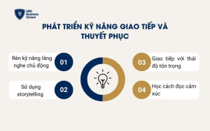 Phát triển kỹ năng giao tiếp và thuyết phục