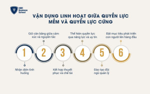 Vận dụng linh hoạt giữa quyền lực mềm và quyền lực cứng