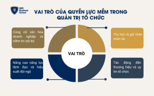 Vai trò của quyền lực mềm trong quản trị tổ chức