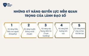 Những kỹ năng quyền lực mềm quan trọng của lãnh đạo số