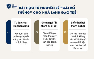 Bài học từ nguyên lý “cái rổ thủng” cho nhà lãnh đạo trẻ