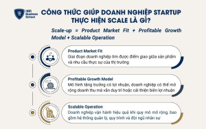 Công thức giúp doanh nghiệp Startup thực hiện Scale là gì?