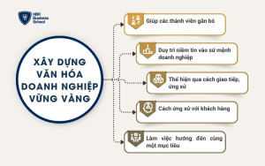 Xây dựng văn hóa doanh nghiệp vững vàng