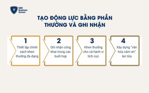 Tạo động lực bằng phần thưởng và ghi nhận