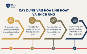 Xây dựng văn hóa linh hoạt và thích ứng