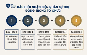 Dấu hiệu nhận diện nhân sự thụ động trong tổ chức