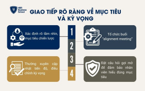 Giao tiếp rõ ràng về mục tiêu và kỳ vọng