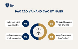 Đào tạo và nâng cao kỹ năng