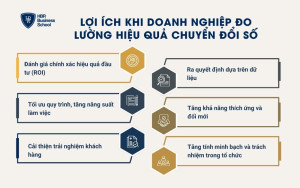 Lợi ích khi doanh nghiệp đo lường hiệu quả chuyển đổi số