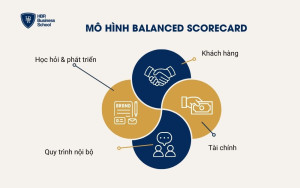 Mô hình Balanced Scorecard