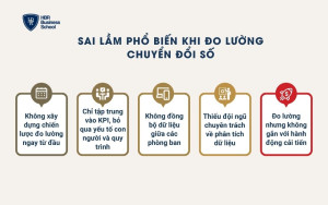 Sai lầm phổ biến khi đo lường chuyển đổi số