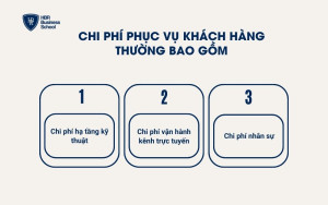 Chi phí phục vụ khách hàng