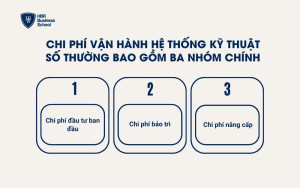 Chi phí vận hành hệ thống kỹ thuật số