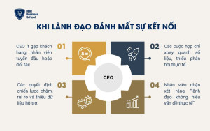 Khi lãnh đạo đánh mất sự kết nối