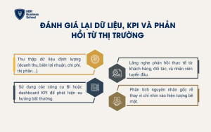 Đánh giá lại dữ liệu, KPI và phản hồi từ thị trường