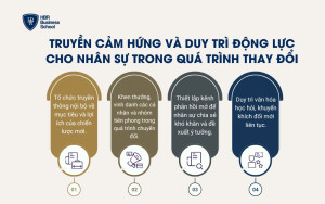 Truyền cảm hứng và duy trì động lực cho nhân sự trong quá trình thay đổi