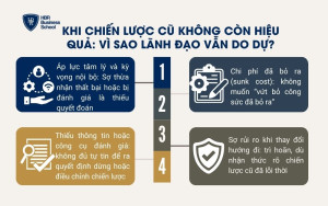 Khi chiến lược cũ không còn hiệu quả: vì sao lãnh đạo vẫn do dự?