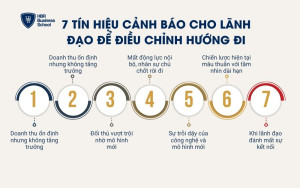 7 tín hiệu cảnh báo cho lãnh đạo để điều chỉnh hướng đi
