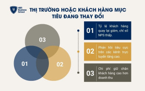 Thị trường hoặc khách hàng mục tiêu đang thay đổi