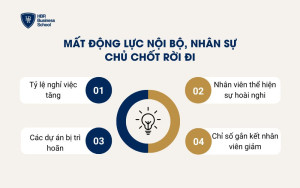 Mất động lực nội bộ, nhân sự chủ chốt rời đi