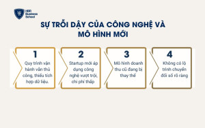 Sự trỗi dậy của công nghệ và mô hình mới