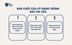 Bản chất của kỹ năng thông báo tin xấu