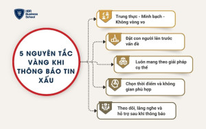 5 nguyên tắc vàng khi thông báo tin xấu