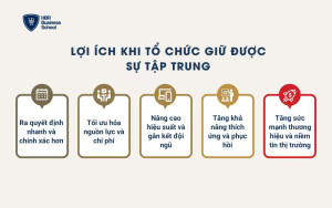 Lợi ích khi tổ chức giữ được sự tập trung