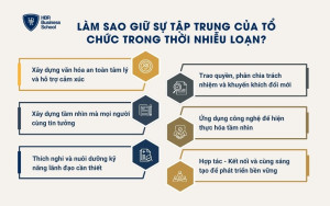 Làm sao giữ sự tập trung của tổ chức trong thời nhiễu loạn?