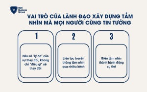 Vai trò của lãnh đạo xây dựng tầm nhìn mà mọi người cùng tin tưởng