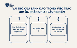 Vai trò của lãnh đạo trong việc trao quyền, phân chia trách nhiệm và khuyến khích đổi mới