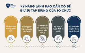 Kỹ năng lãnh đạo cần có để giữ sự tập trung của tổ chức