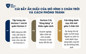 Cái bẫy ẩn giấu của mô hình 3 chân trời và cách phòng tránh