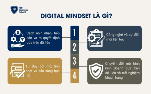 Digital mindset là gì?