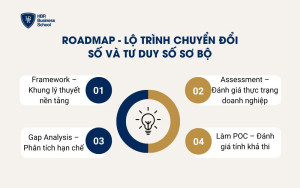 Năng lực số và năng lực lãnh đạo