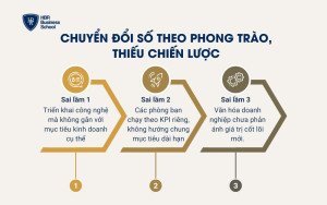 Chuyển đổi số theo phong trào, thiếu chiến lược