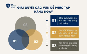 Giải quyết các vấn đề phức tạp hàng ngày