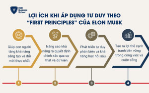 Lợi ích khi áp dụng tư duy theo “First Principles” của Elon Musk