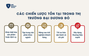 Các chiến lược giúp doanh nghiệp tồn tại trong thị trường đại dương đỏ