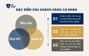 Đặc điểm của khách hàng cá nhân