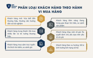 Phân loại khách hàng theo hành vi mua hàng