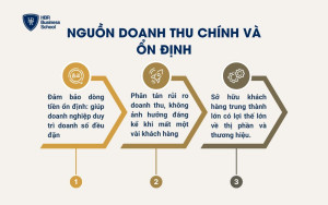 Nguồn doanh thu chính và ổn định