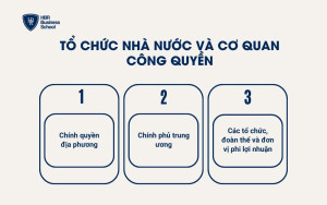 Tổ chức nhà nước và cơ quan công quyền
