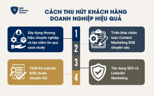 Cách thu hút khách hàng doanh nghiệp hiệu quả