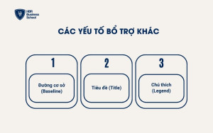 Các yếu tố bổ trợ khác