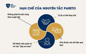 Hạn chế của Nguyên tắc Pareto