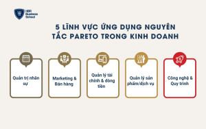 5 lĩnh vực cốt lõi mà nhà quản trị nên áp dụng nguyên tắc Pareto